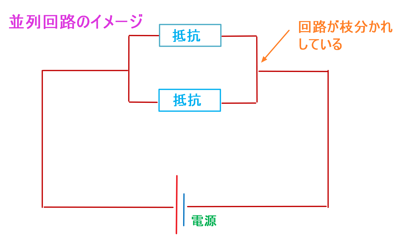 並列回路抵抗 – 並列回路 全体抵抗 求め方 – OUHP
