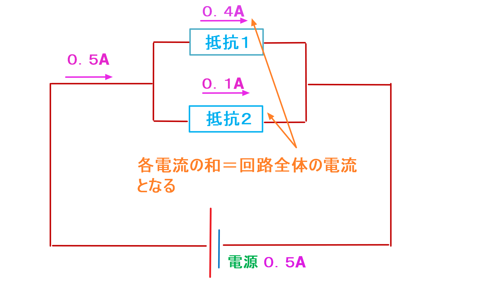 最強のわかりやすさ】並列回路の抵抗と計算方法について超簡単に解説！ – 電気の泉