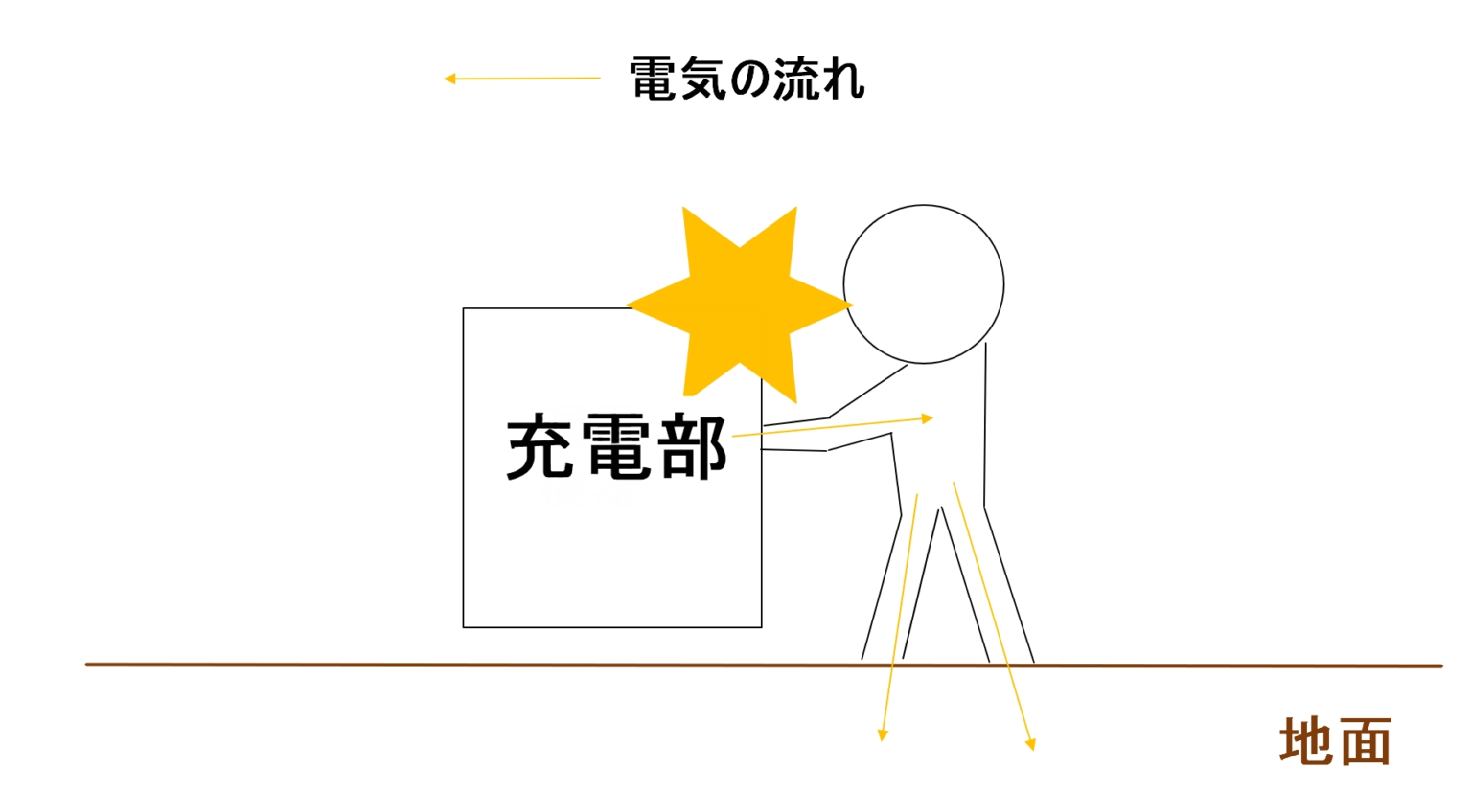 【最強のわかりやすさ】感電の仕組みとは？5つの防止対策を紹介 – 電気の泉