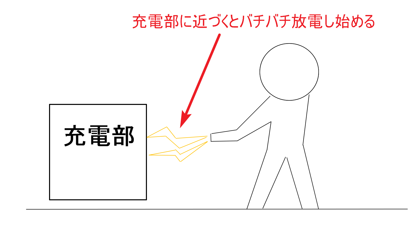 【最強のわかりやすさ】感電の仕組みとは？5つの防止対策を紹介 – 電気の泉